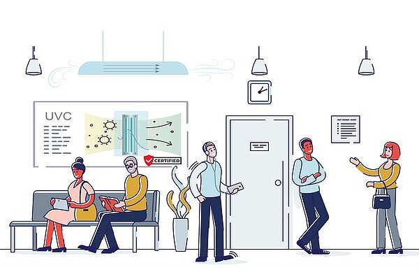 Schematische Darstellung eines Wartezimmers mit UVC-Luftentkeimung/bei Verlinkung führt Link zur Projektwebsite