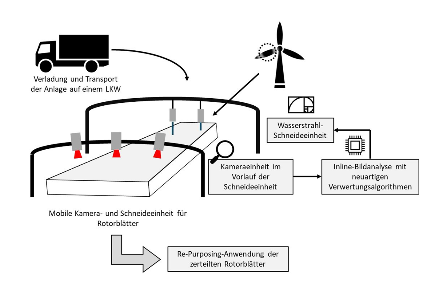 Schematische Darstellung