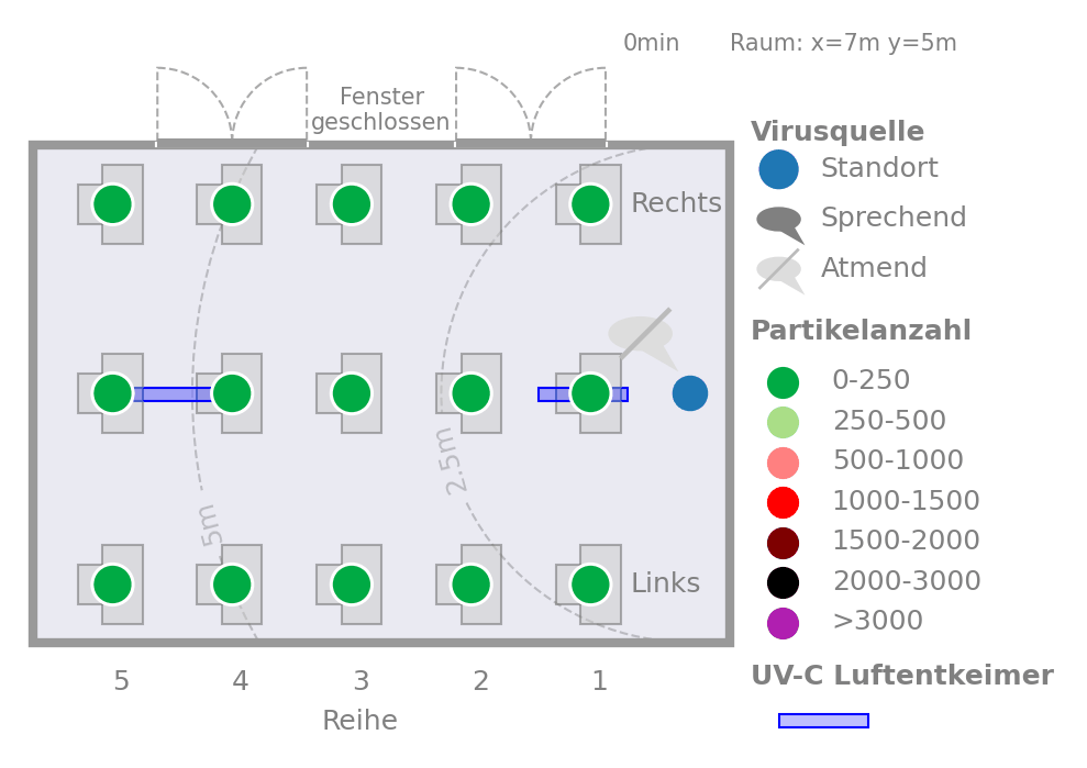 GIF Simulation Raumluft Viruskonzentration mit UV-C Luftentkeimer © AG Prof. Schönfelder HTWK Leipzig