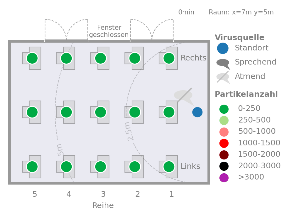GIF Simulation Raumluft Viruskonzentration ohne UV-C Luftentkeimer © AG Prof. Schönfelder HTWK Leipzig