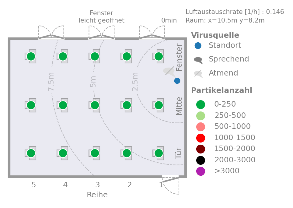 GIF Simulation Raumluft Viruskonzentration bei geringer Lüftung, ohne Sprechen