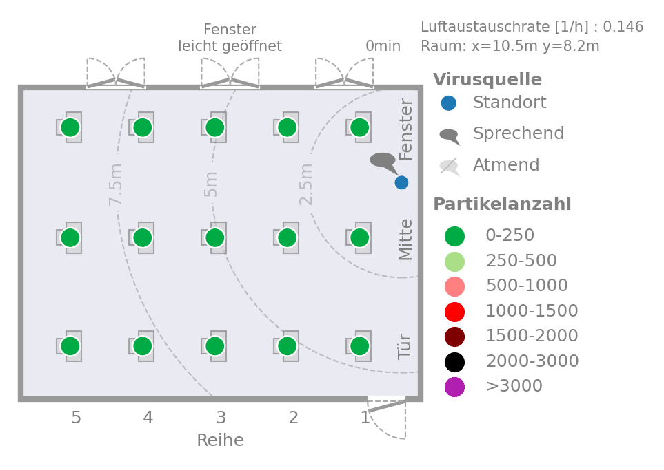 GIF Simulation Raumluft Viruskonzentration bei geringer Lüftung, mit Sprechen