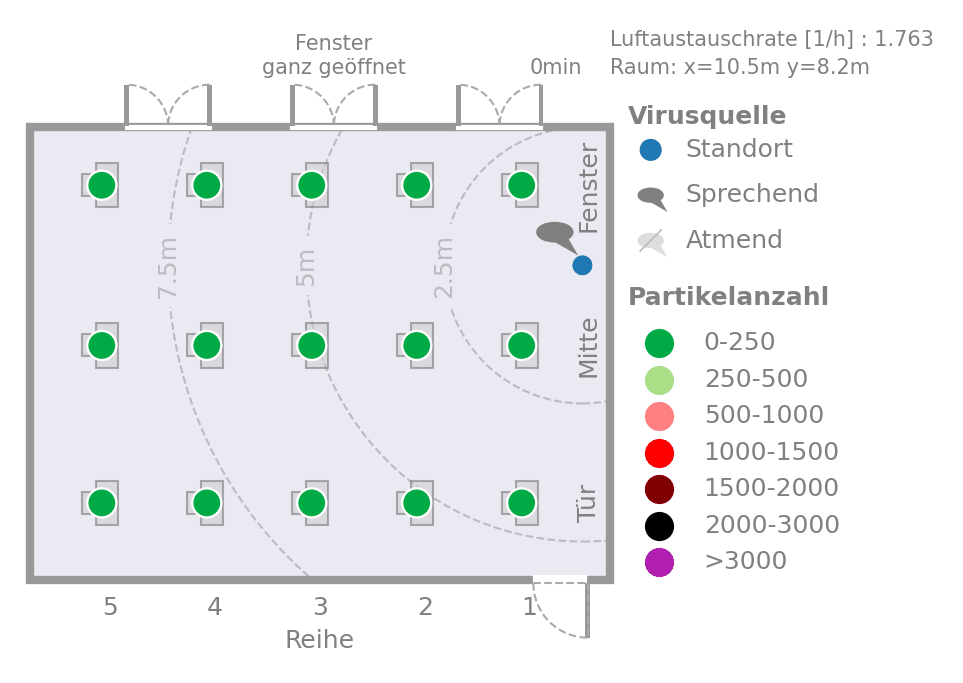 GIF Simulation Raumluft Viruskonzentration bei hoher Lüftung, mit Sprechen