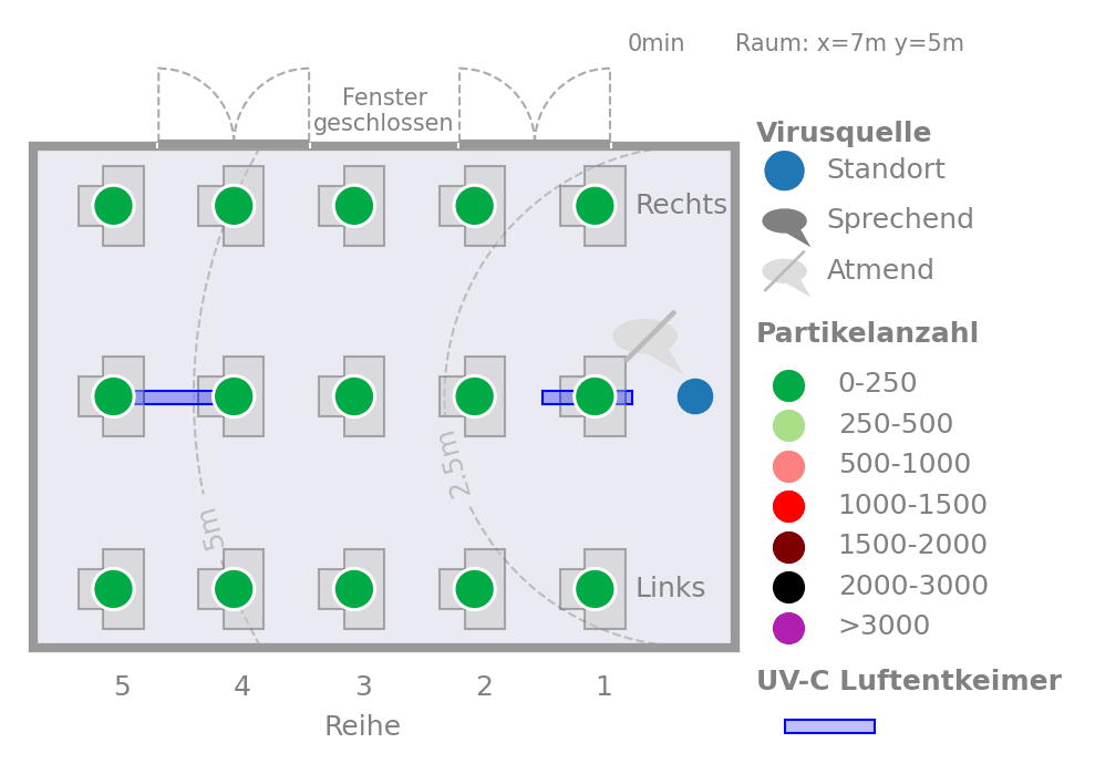 GIF Simulation Raumluft Viruskonzentration mit UV-C Luftentkeimer