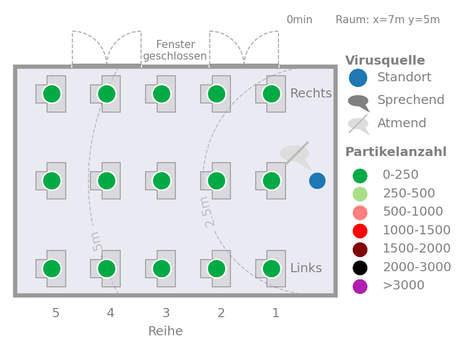GIF Simulation Raumluft Viruskonzentration ohne UV-C Luftentkeimer