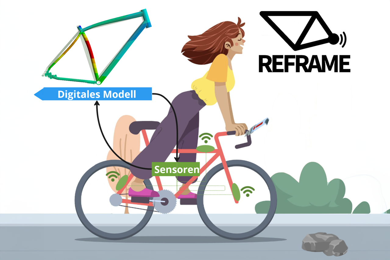 Grafik junge Frau fährt Fahrrad, Titel Reframe/bei Verlinkung führt Link zur Projektwebsite